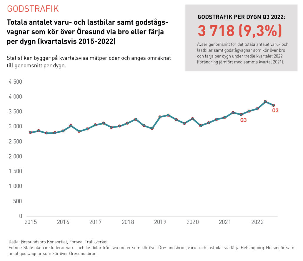 Godstrafik_diagram_SE