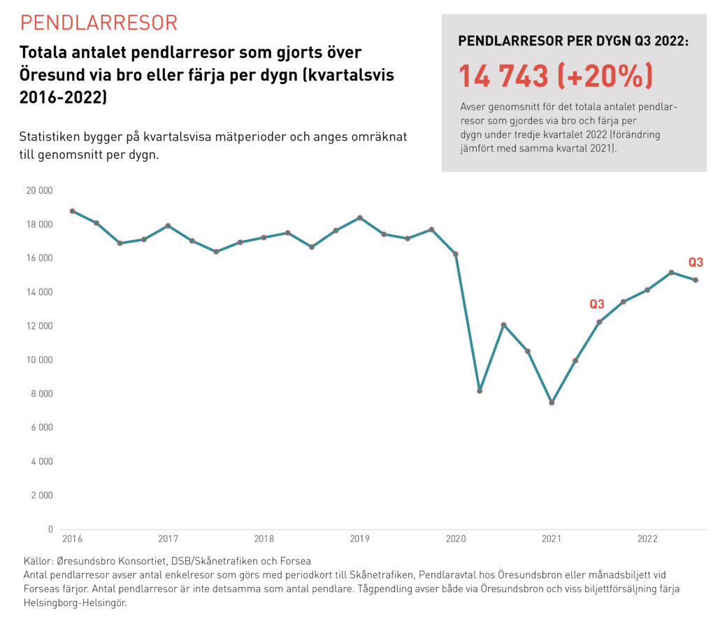 Pendlarresor_diagram_SE