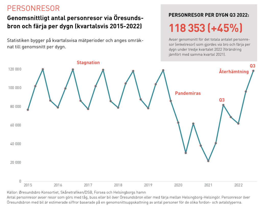 Personresor_diagram_SE
